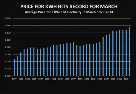 AVERAGE-PRICE-OF-KWH-MARCH-PHOTO1